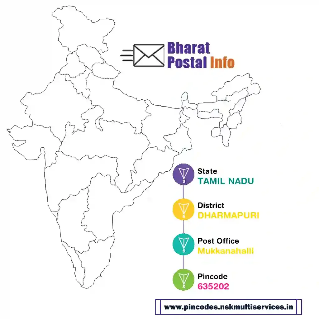 tamil nadu-dharmapuri-mukkanahalli-635202